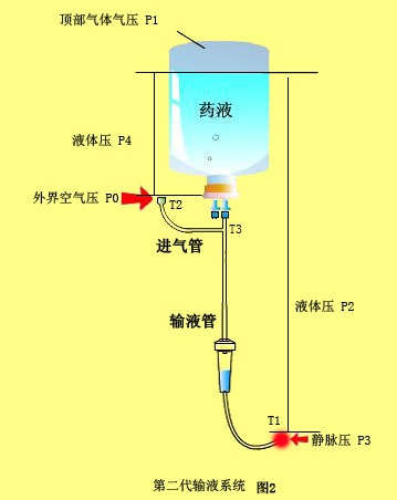 輸液器